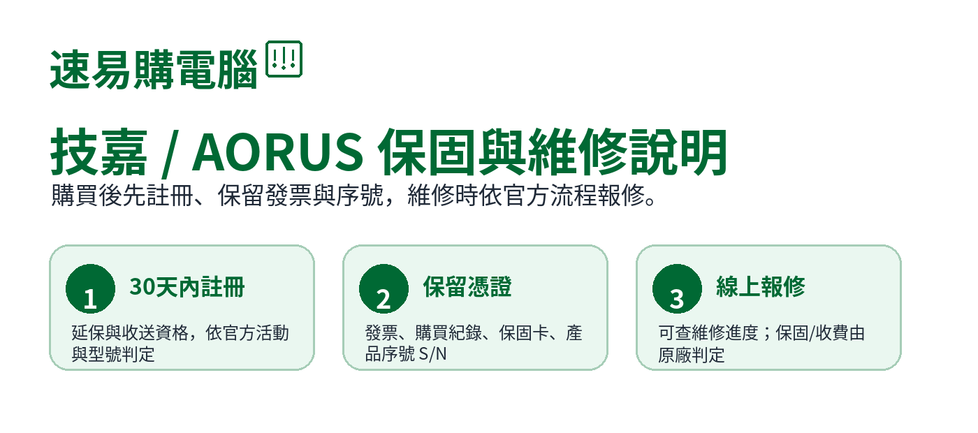 技嘉 AORUS 保固與維修說明總覽