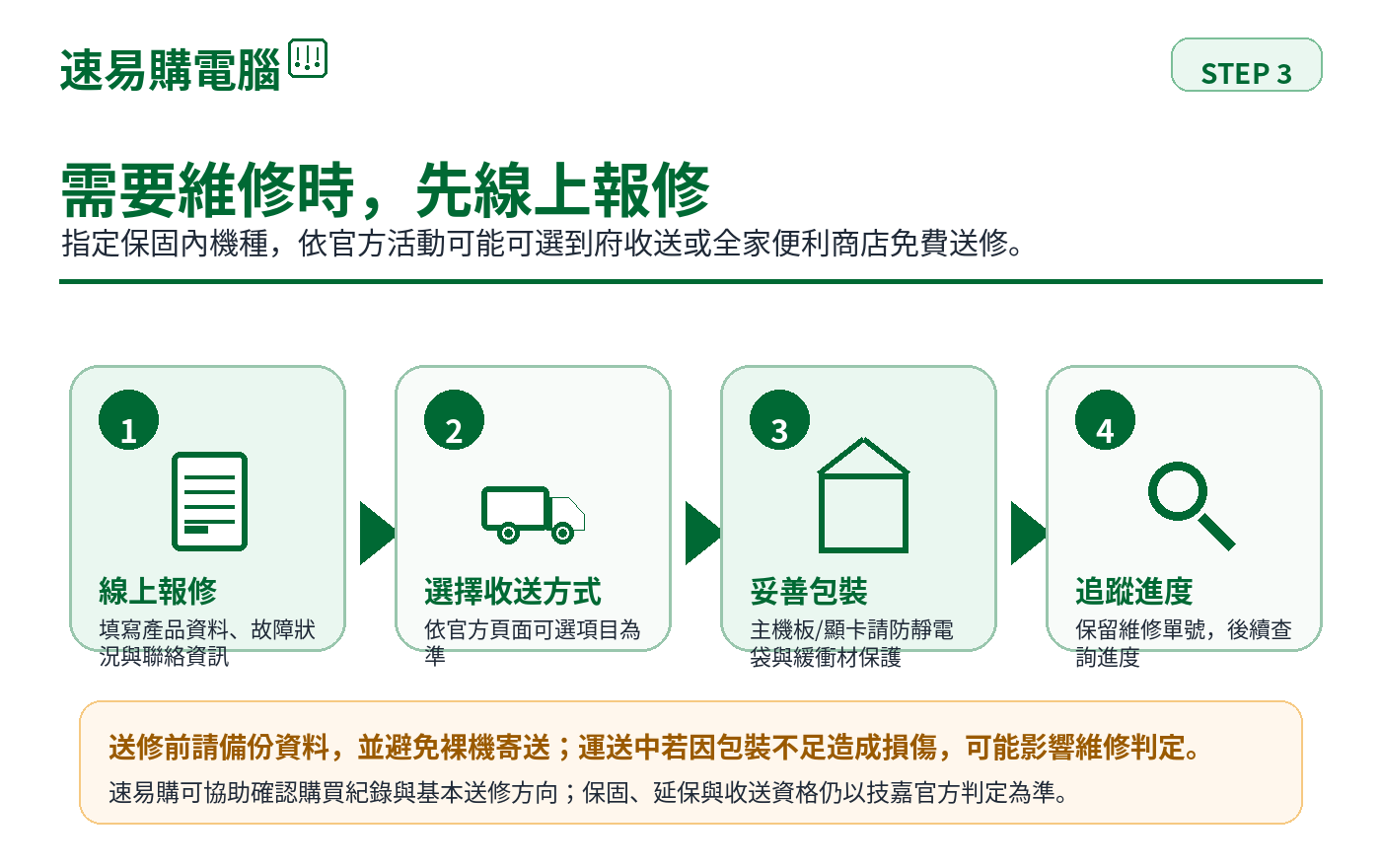 技嘉 AORUS 線上報修與收送流程