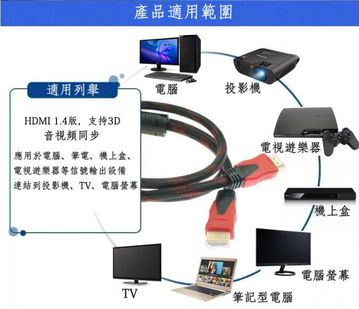 HDMI 傳輸線 5米 公對公 編織網