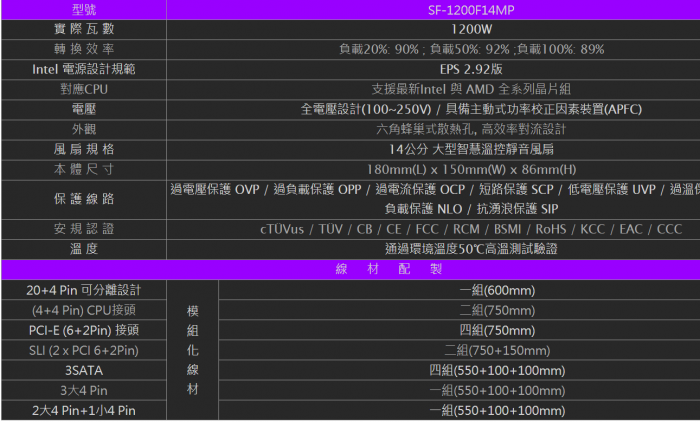 振華 LEADEX SE 1200W 白金牌