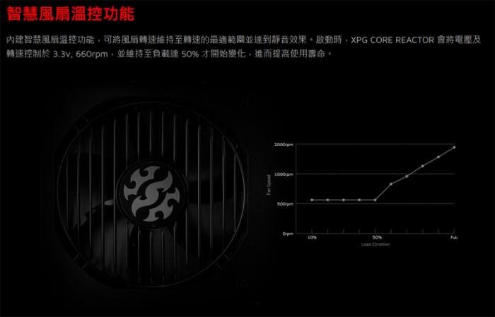 威剛 XPG CORE REACTOR 850W 金牌 全模