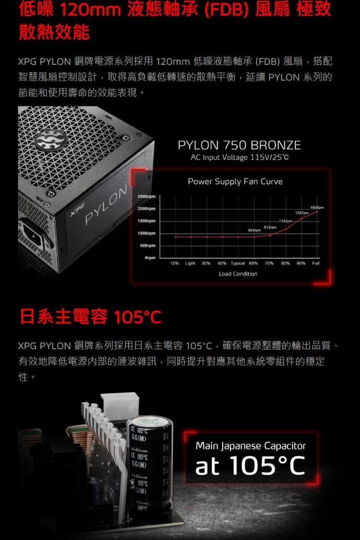 威剛 XPG PYLON 750W 銅牌