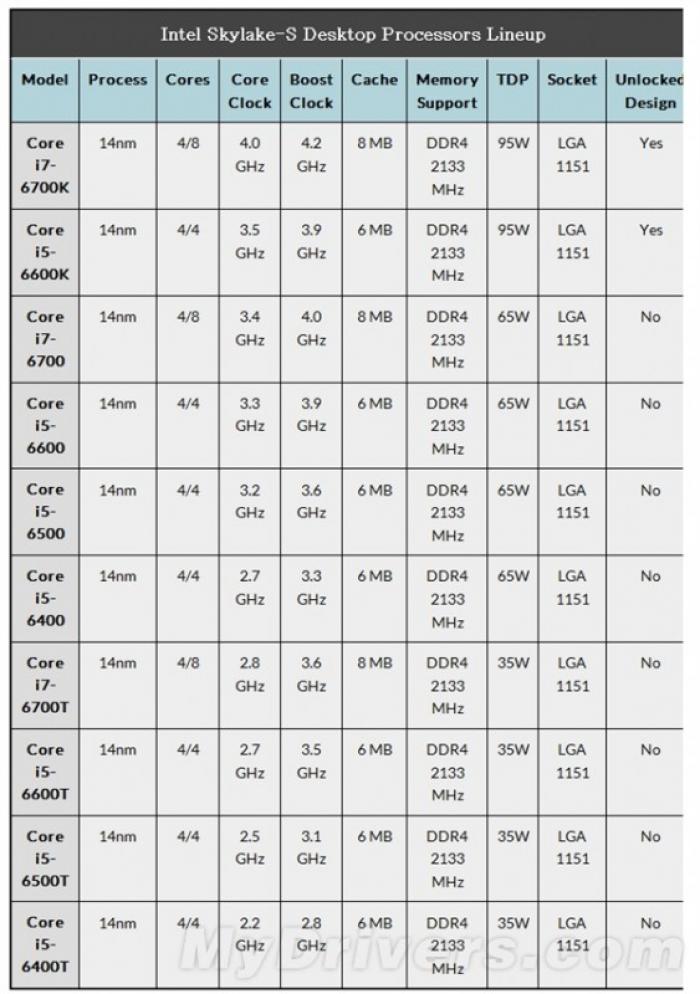 Intel i5-6500 四核 平輸
