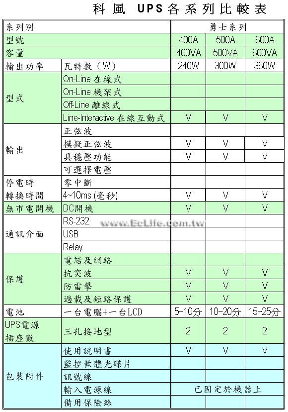 科風 WAR-500A 勇士系列