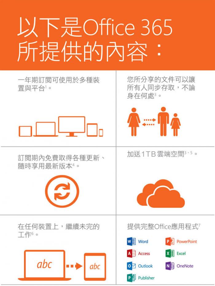 Office365 中文 個人版 搭機省200