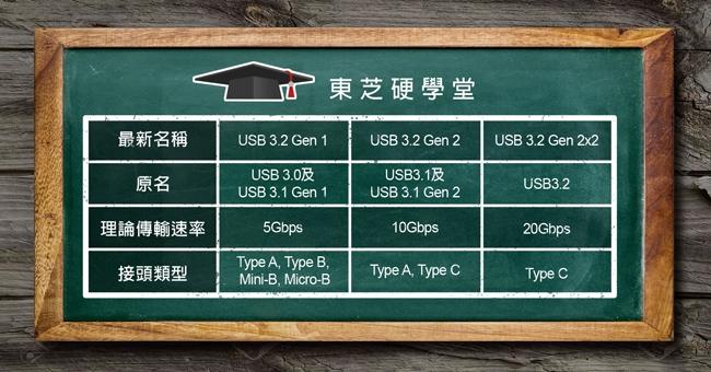 Toshiba 2TB(黑) Canvio Basics 2.5吋行動硬碟