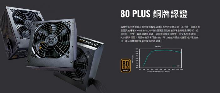 酷碼 MWE BRONZE V2 750W 銅牌