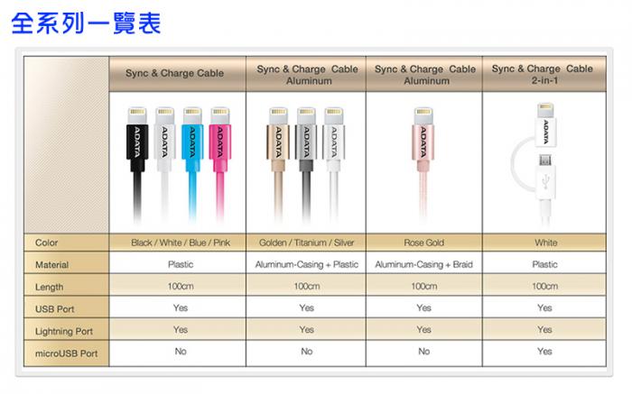 威剛 Lightning & MicroUSB 2合1 充電傳輸線(雅致白)