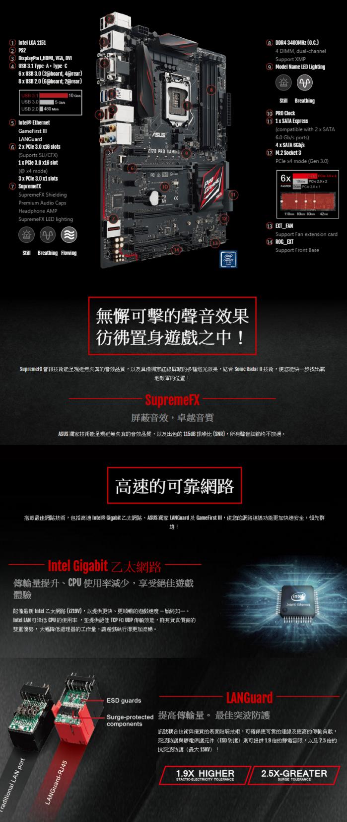 華碩 Z170 PRO GAMING AURA