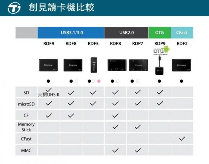 創見 RDF9 讀卡機 USB3.1 黑