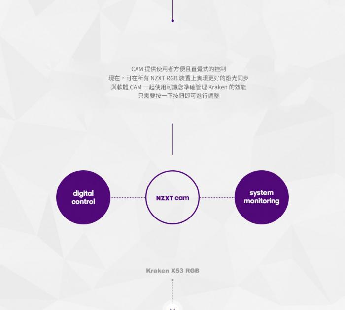 NZXT Kraken X53 24cm水冷排 RGB冷頭+RGB風扇 (買12代U送扣具)