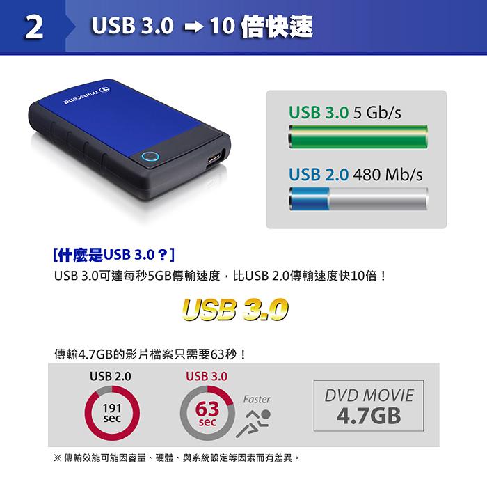 創見 4TB 25H3P 行動硬碟USB3.0 紫