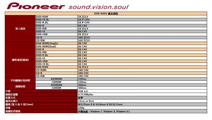 Pioneer 先鋒 8X 超薄外接式DVD燒錄機 (DVR-XU01T/W) 白色
