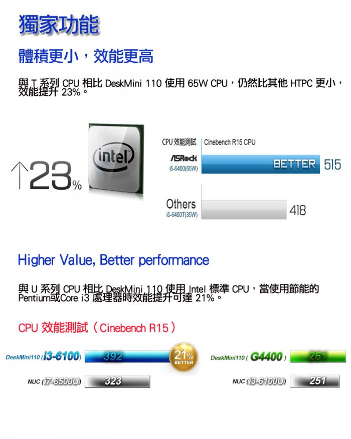 華擎 Deskmini 110/COM 迷你準系統