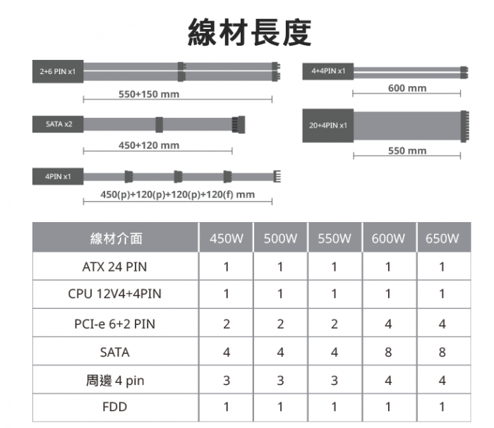 酷碼 MWE 600 銅牌 DC-DC
