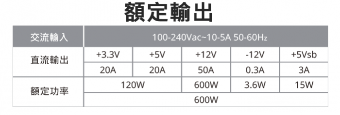 酷碼 MWE 600 銅牌 DC-DC