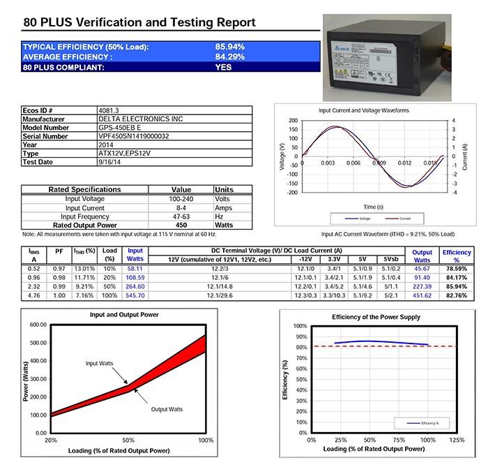 台達 450W 銅牌 GPS-450EB-E