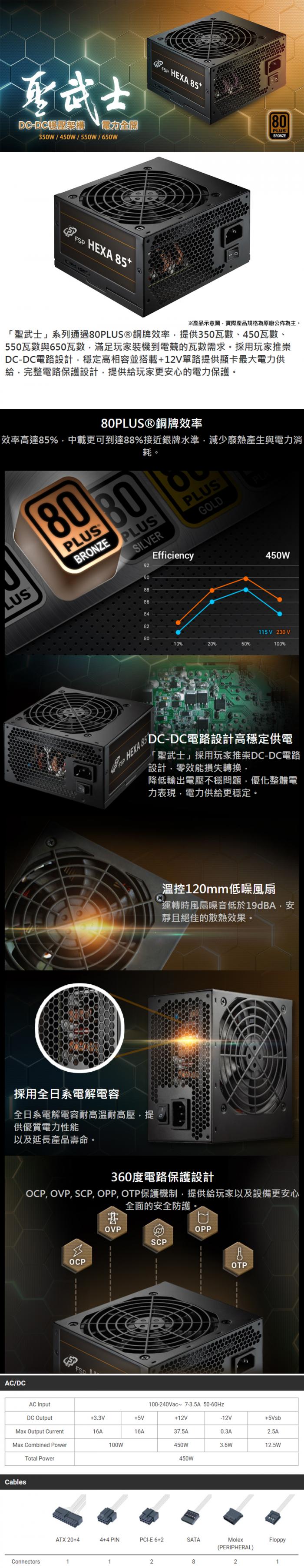 全漢 聖武士 450W 銅牌