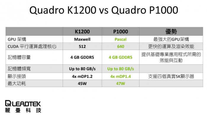 Quadro P1000 靜電袋裝 (可送皇家維修中心) 不附線