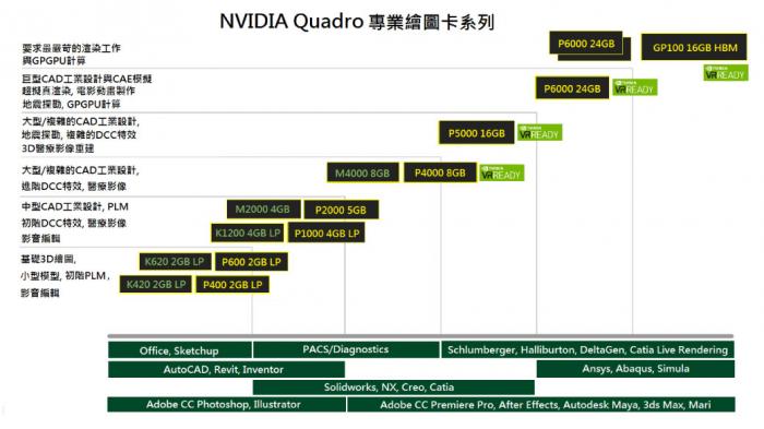 麗臺 NVIDIA Quadro P600 DP 不含DVI轉接線 
