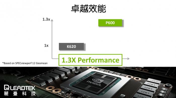 麗臺 NVIDIA Quadro P600 DP 不含DVI轉接線 
