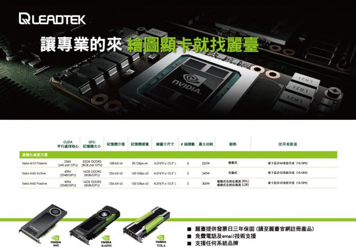 麗臺 NVIDIA Quadro P600 DP 不含DVI轉接線 