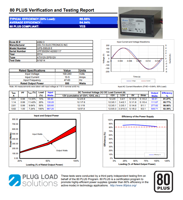 台達 550W 銅牌 GPS-550LB-E