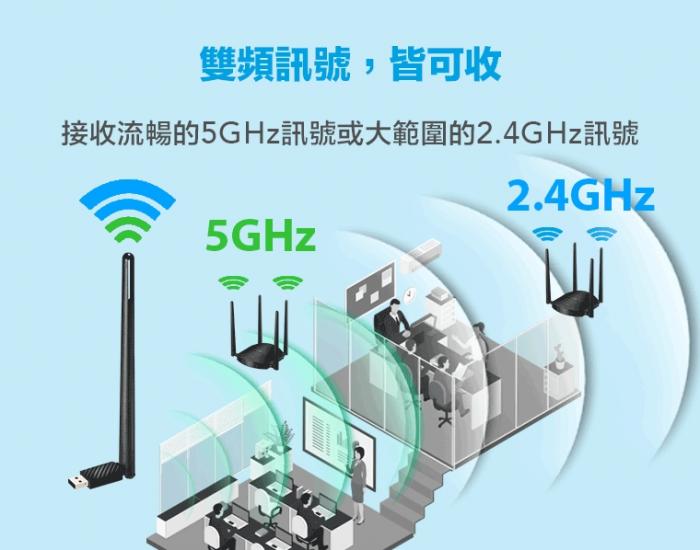 TOTOLINK A650UA 雙頻USB網卡