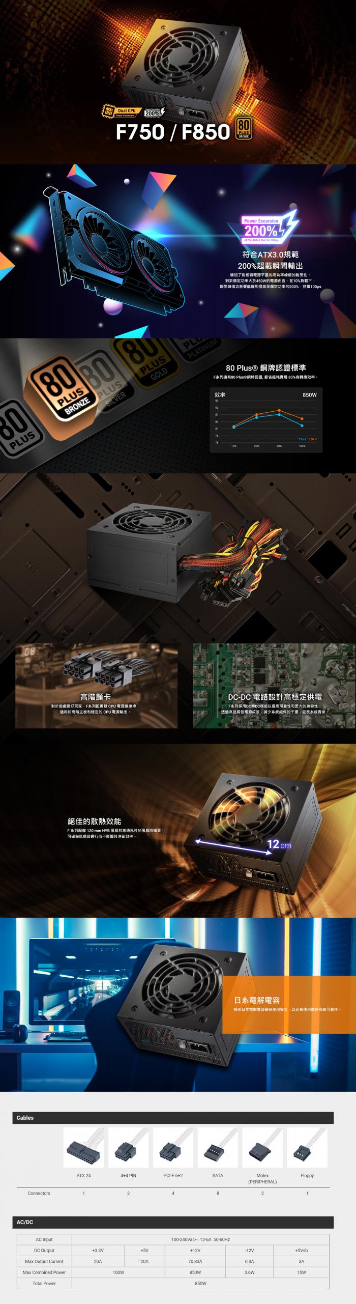 技嘉 RTX4060 EAGLE OC ICE 8G 冰魄白 + 全漢 F750 750W (ATX3.0) 銅牌 (POWER裝機版一年保)