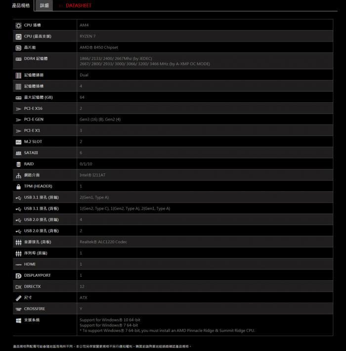 微星 B450 GAMING PRO CARBON AC (不支援A8-9600處理器)