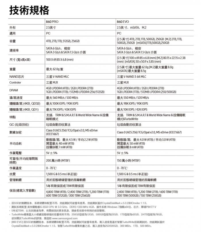 三星 Samsung 860 EVO 1TB 須預定