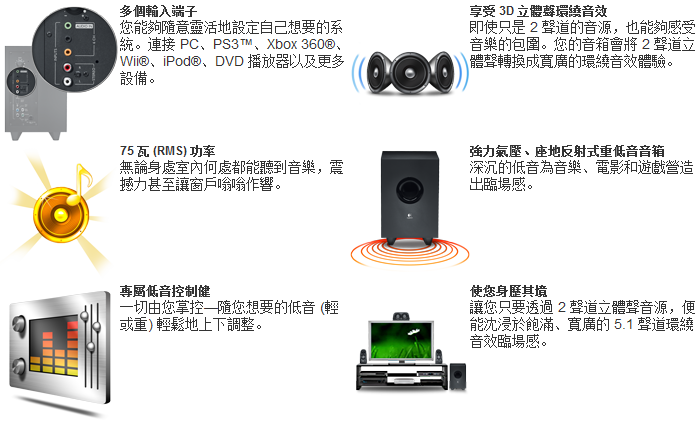 羅技 Z506 環繞音箱系統