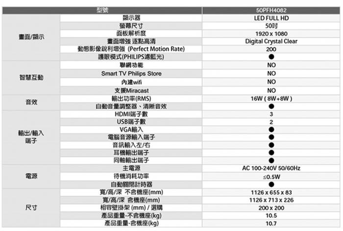 Philips 50PFH4082/96 50
