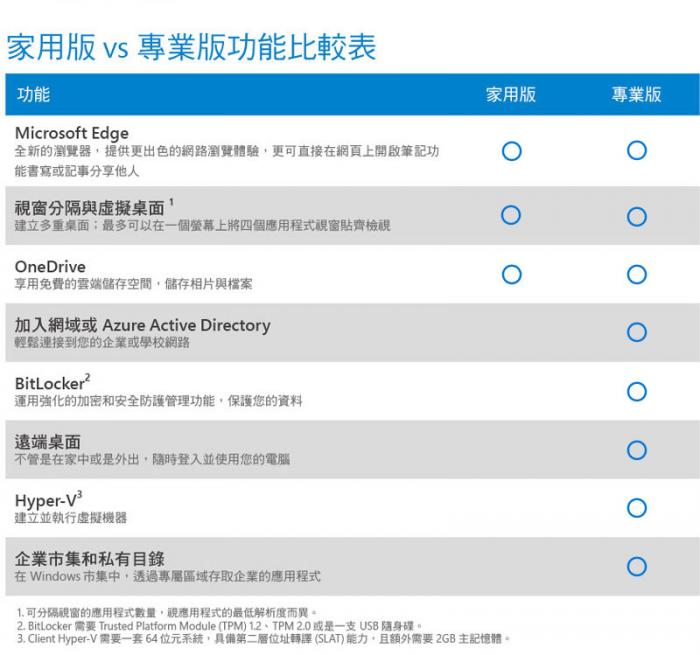 WINDOWS 10 中文家用彩盒 USB版