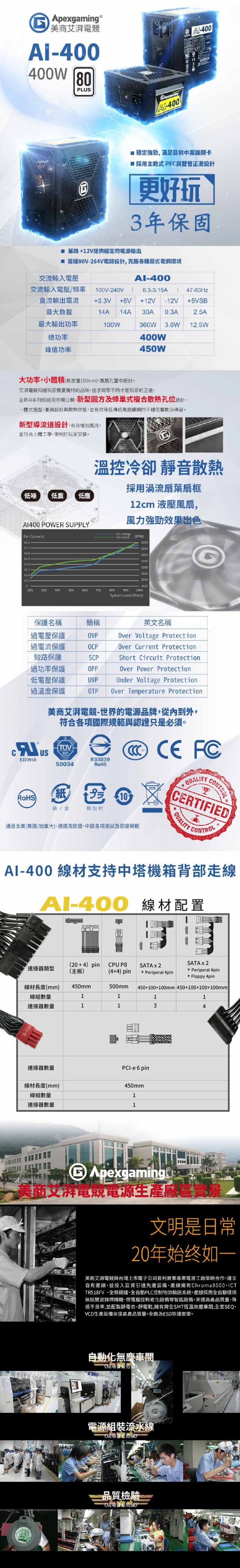 Apexgaming (首利) 艾湃電競 AI 400W 白牌