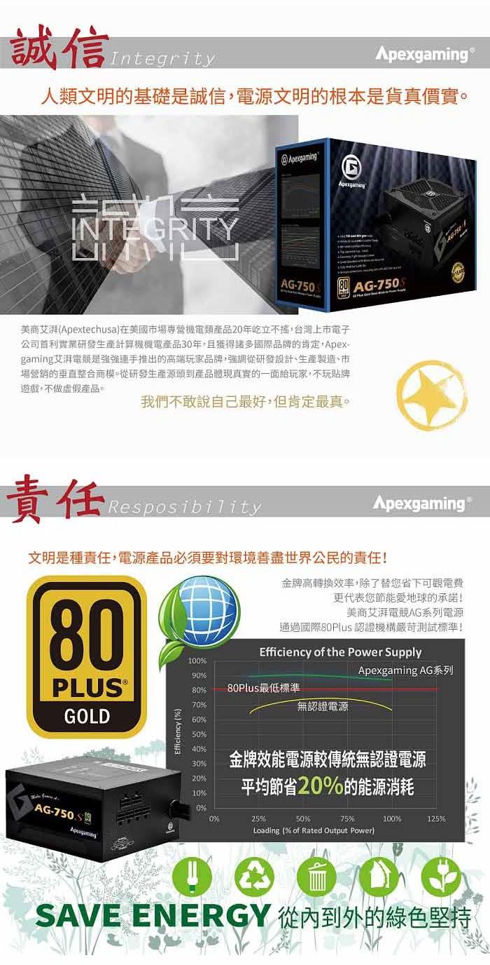 Apexgaming (首利) 艾湃電競 AG-750S 750W 金牌半模