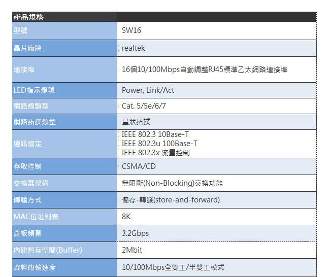 TOTOLINK SW16 16埠10/100 鐵殼