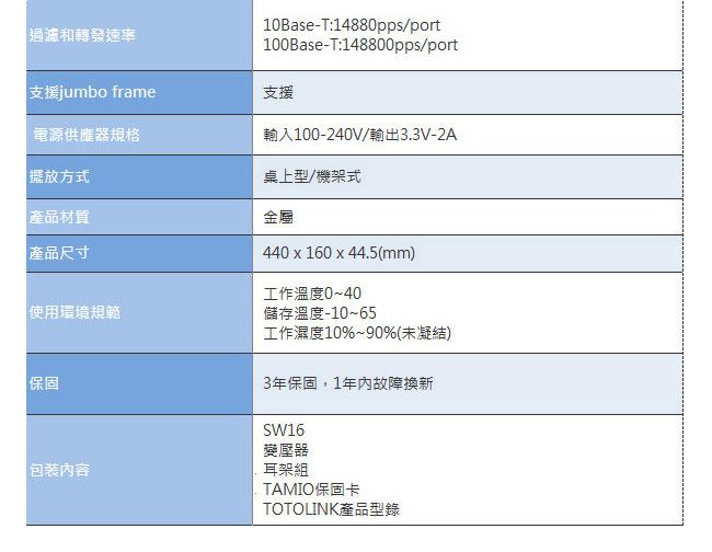 TOTOLINK SW16 16埠10/100 鐵殼