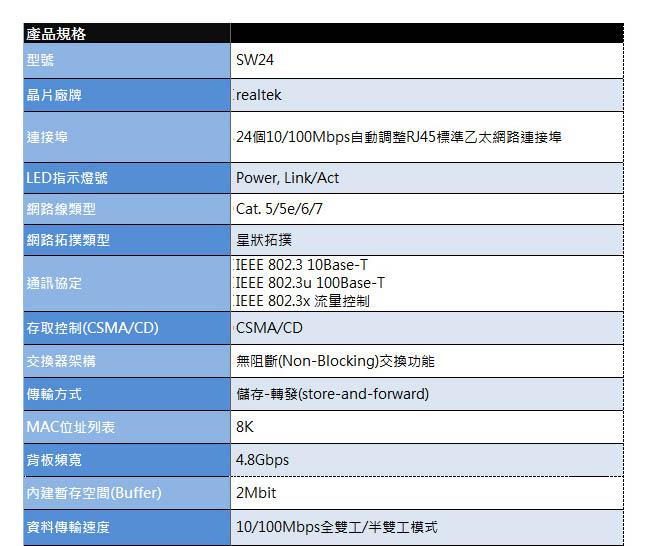 TOTOLINK SW24 24埠10/100 鐵殼