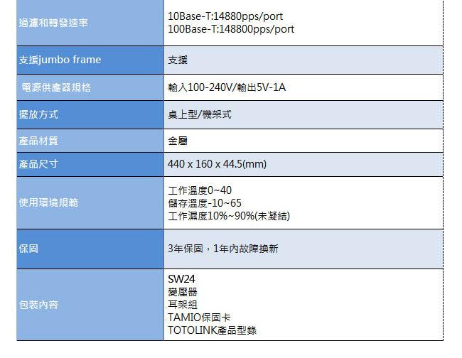 TOTOLINK SW24 24埠10/100 鐵殼