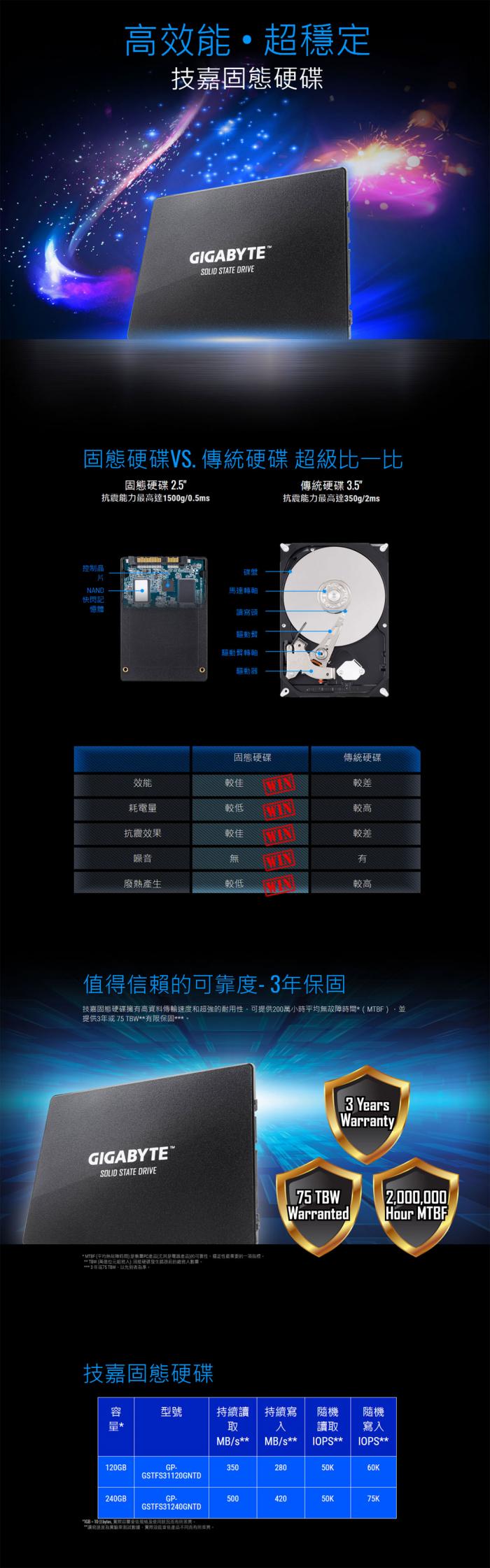 技嘉 240GB 2.5吋 SATA