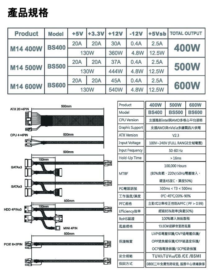 種子 M14 500W 銅牌 半模