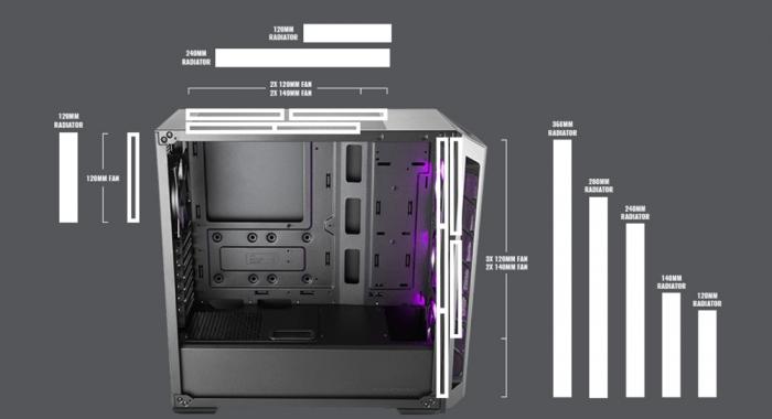 酷碼 MasterBox MB520 RGB ATX (送ML120L RGB水冷)