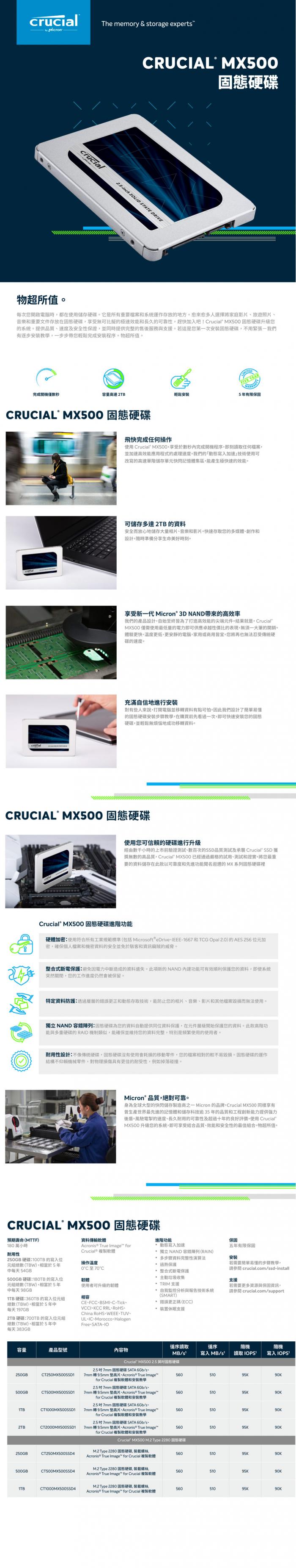 美光 Crucial MX500 1TB 活動至6/30