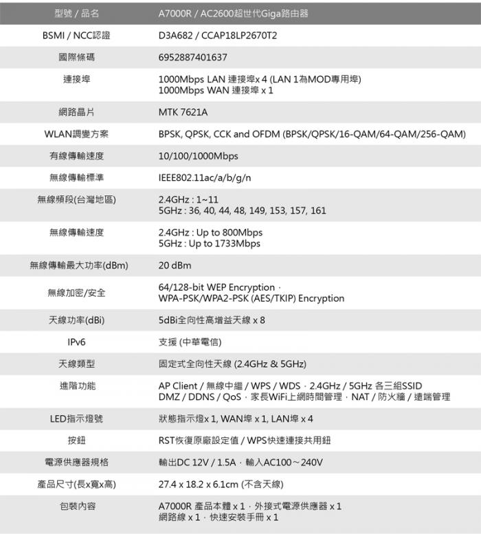 TOTOLINK A7000R AC2600