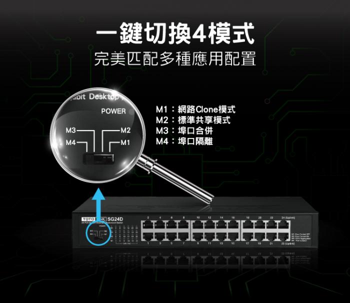 TOTOLINK SG24D 24埠 Gigabit 鐵殼