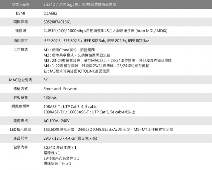 TOTOLINK SG24D 24埠 Gigabit 鐵殼