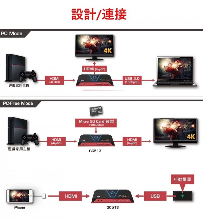 圓剛 GC513 LGP2 PLUS 4K實況擷取盒