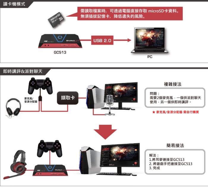 圓剛 GC513 LGP2 PLUS 4K實況擷取盒