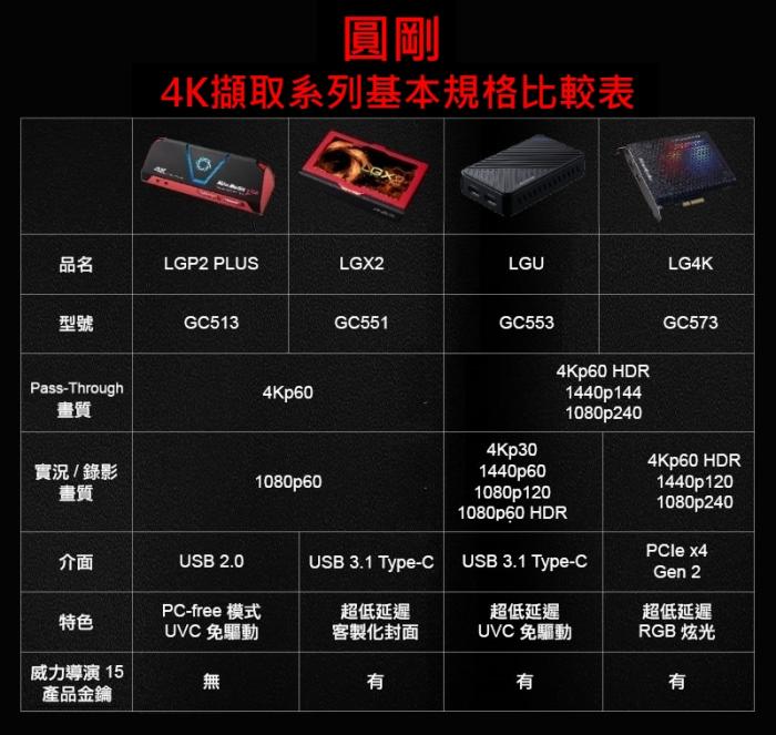 圓剛 GC513 LGP2 PLUS 4K實況擷取盒